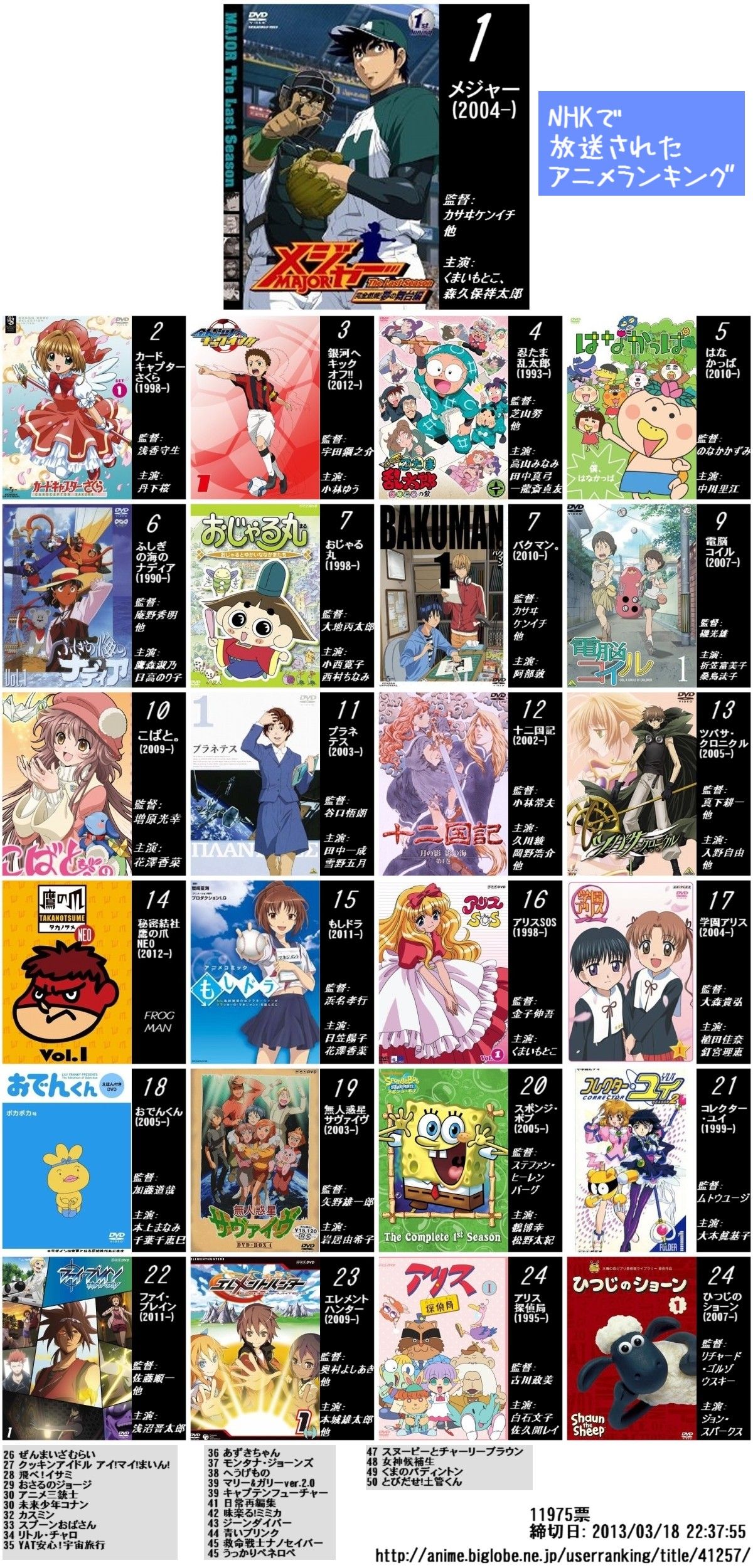 約1万2千人が選んだ Nhkアニメ ランキング なんでも速報 アニメ 声優 約1万2千人が選んだ Nhkアニメ ランキング なんでも速報 アニメ 声優