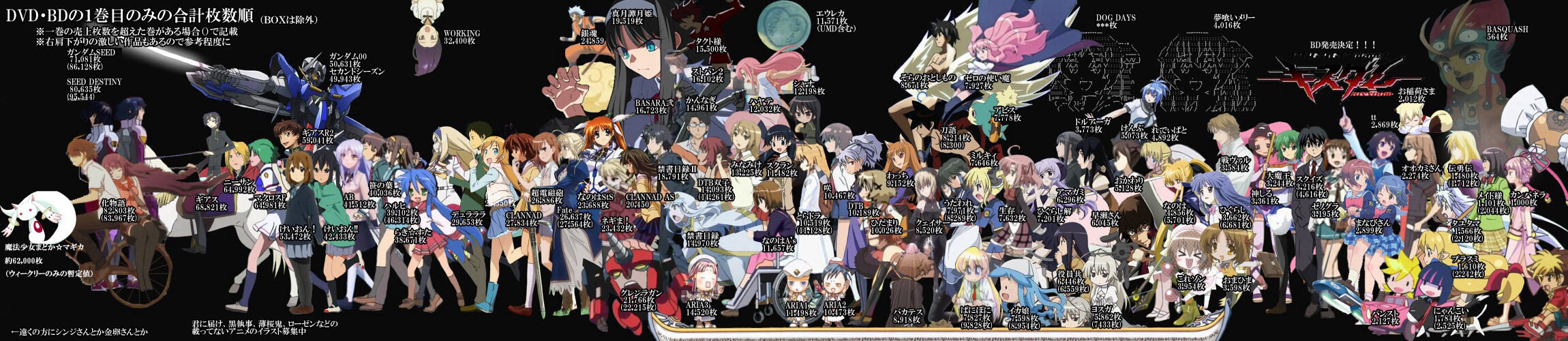 歴代長編tvアニメ円盤売り上げ累計平均topwww なんでも速報 アニメ 声優 歴代長編tvアニメ円盤売り上げ累計平均topwww なんでも速報 アニメ 声優