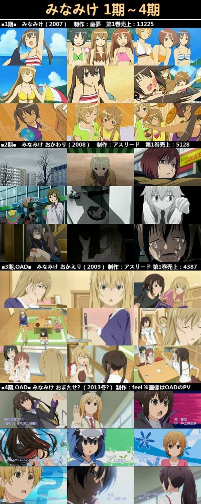 みなみけ4期みた結果wwwwwwwwwwww : なんでも速報~アニメ ...