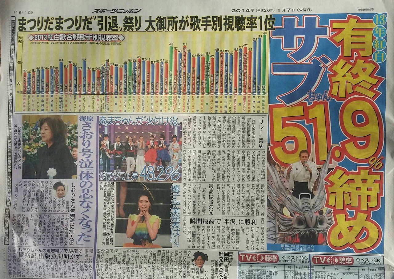 第64回nhk紅白歌合戦 第1部の最高視聴率は水樹奈々とt M Revolutionの42 6 Linked Horizonも40 超えを記録 なんでも速報 アニメ 声優 第64回nhk紅白歌合戦 第1部の最高視聴率は水樹奈々とt M Revolutionの42 6 Linked Horizonも40 超えを記録 なんでも速報 アニメ 声優
