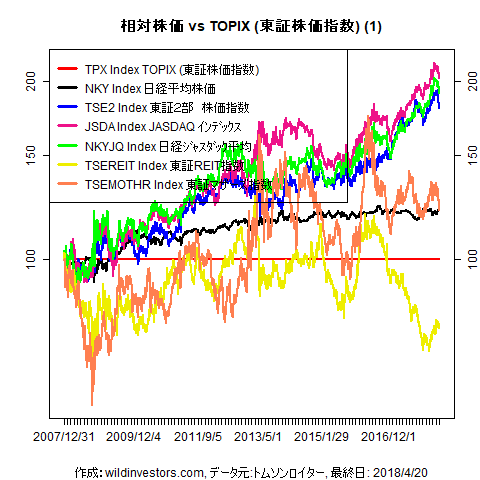 LineChartEqJPNidxvsTPX1f1_20180420
