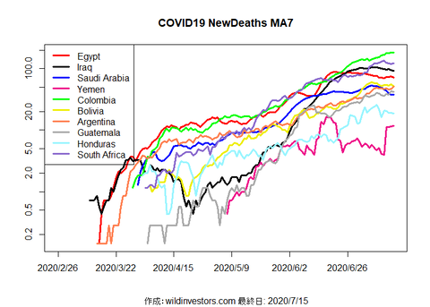 COVID19ND3_MA7_20200715
