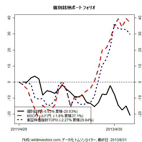 PfmcStockPick_20130902