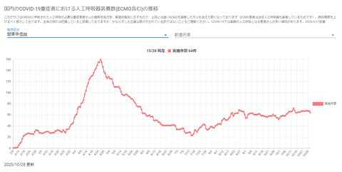 人工呼吸器関東甲信越20201028