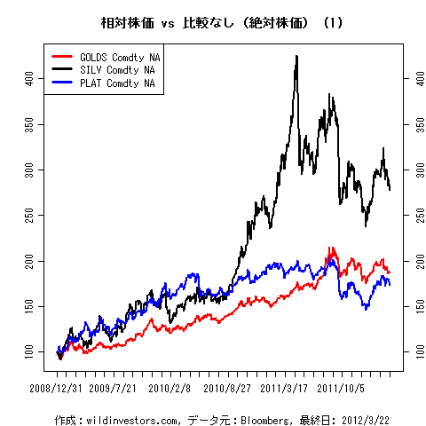 LineChartCmdtyIDX1f3_20120323
