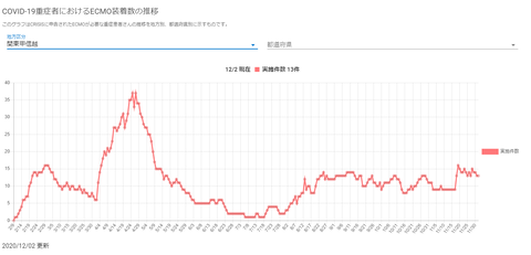 ECMO関東甲信越20201202