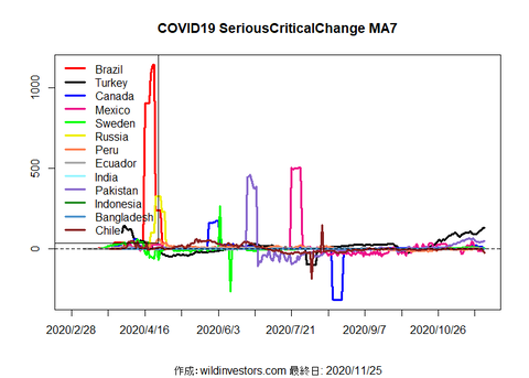 COVID19SC2_MA7_20201125