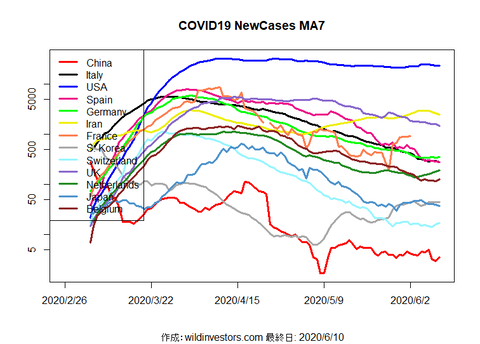 COVID19NC_MA7_20200610