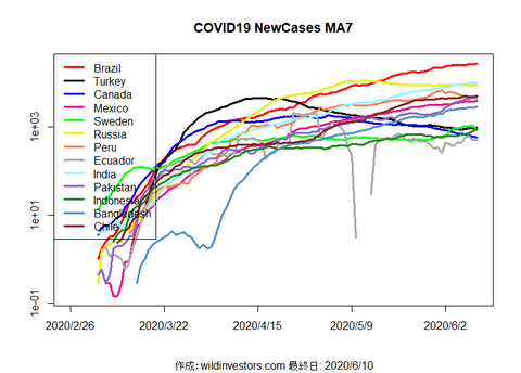 COVID19NC2_MA7_20200610