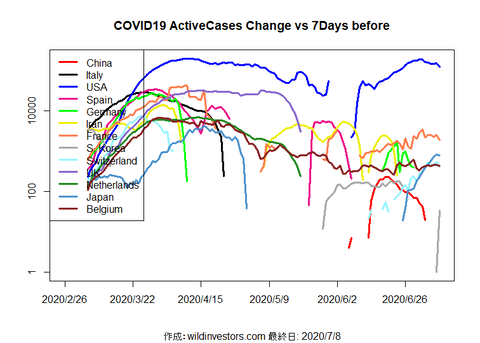 COVID19AC_MA7_20200708
