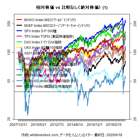 LineChartMajorEq1f1_20200619