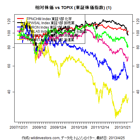 LineChartTPX33vsTPX1f2_20130426