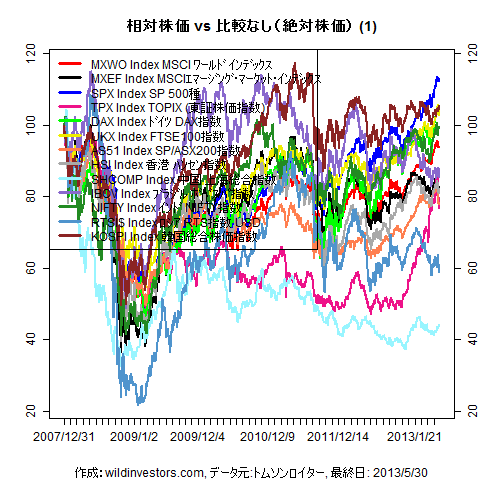 LineChartMajorEq1f1_20130531