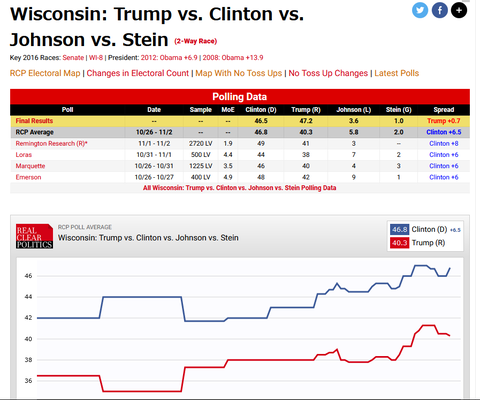 RCP_TC2016WI20201928