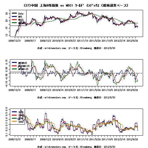 MAchartEqAsiavsMXWO1f27_20120901