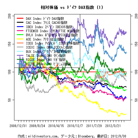 LineChartEqEU2vsDAXinEUR1f1_20120901