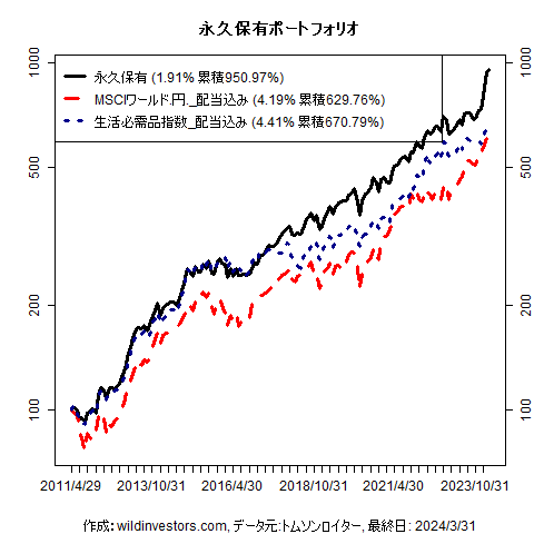 PfmcEternal_20240402