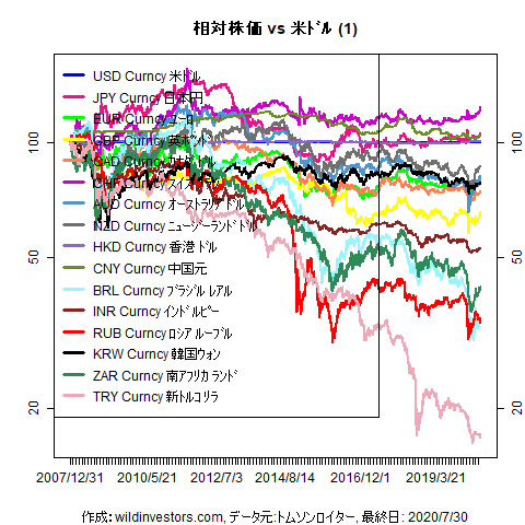 LineChartMajorCcyUSD1f1_20200731