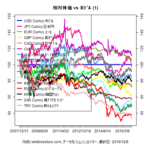 LineChartMajorCcyUSD1f1_20161209