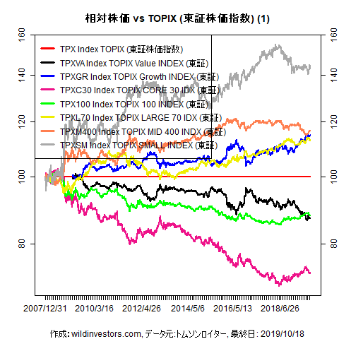LineChartEqJPNidx2vsTPX1f1_20191018