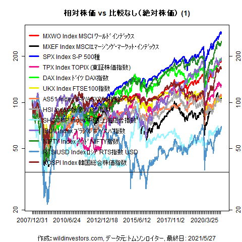 LineChartMajorEq1f1_20210528
