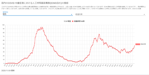 人工呼吸器関西20201104