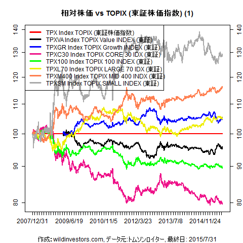 LineChartEqJPNidx2vsTPX1f1_20150731
