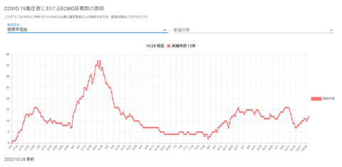 ECMO関東甲信越20201028