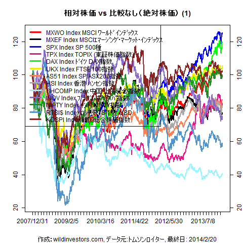 LineChartMajorEq1f1_20140221