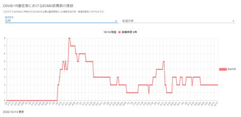 ECMO九州20201014