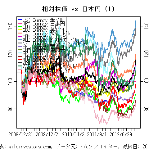LineChartMajorCcyJPY1f1_20130106