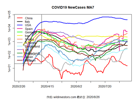 COVID19NC1_MA7_20200826