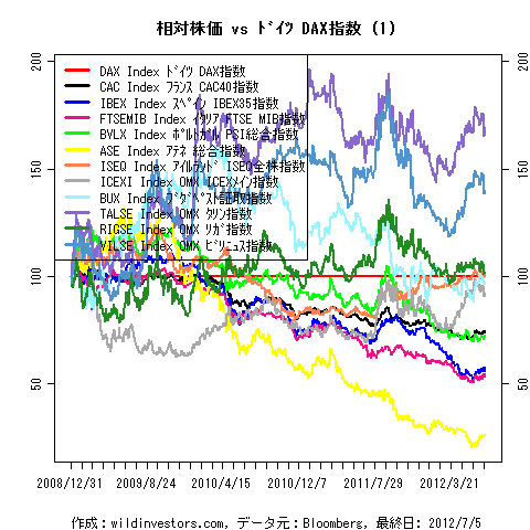LineChartEqEU2vsDAXinEUR1f1_20120706