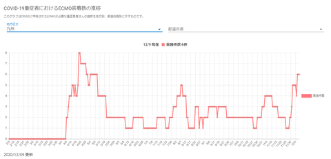 ECMO九州20201209