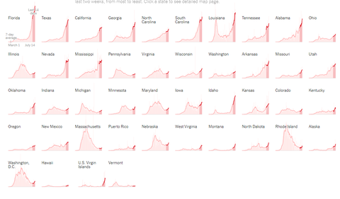 NYTincreasing20200715