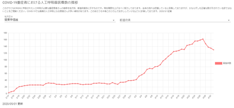 人工呼吸器20200501