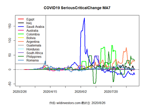 COVID19SC3_MA7_20200826