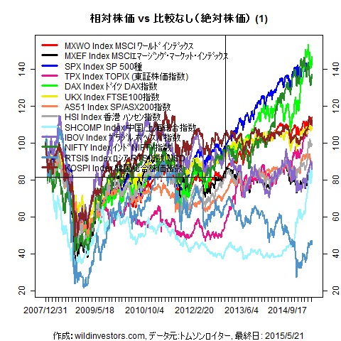 LineChartMajorEq1f1_20150522