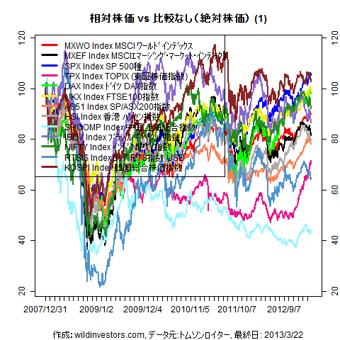 LineChartMajorEq1f1_20130323