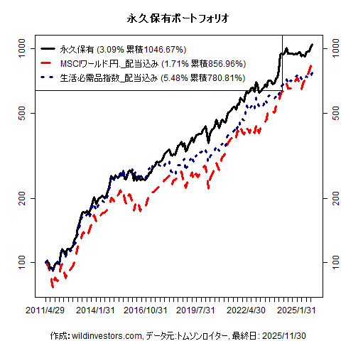 PfmcEternal_20251205