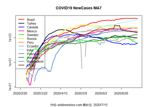COVID19NC2_MA7_20200715