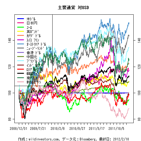 MajorCcy2f1_20120210