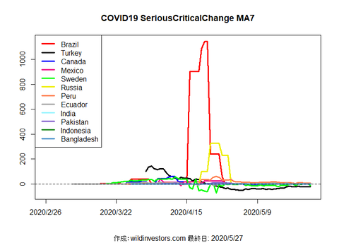 COVID19SC2_MA7_20200527