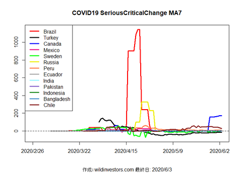 COVID19SC2_MA7_20200603