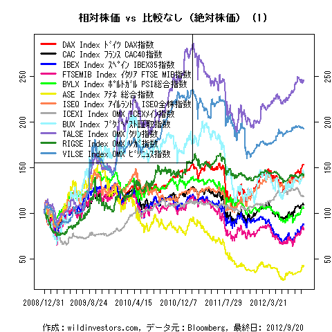 LineChartEqEU2inEUR1f1_20120922