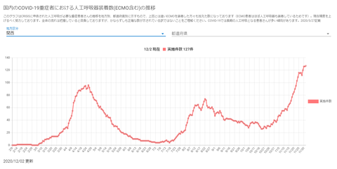 人工呼吸器関西20201202