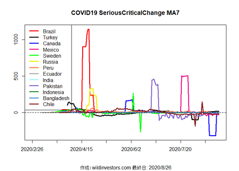 COVID19SC2_MA7_20200826
