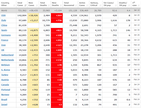 covid19Country20200329