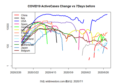 COVID19AC_MA7_20200701