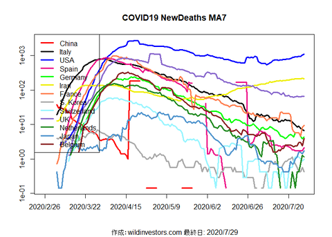 COVID19ND1_MA7_20200729